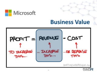 Business Value

45

 