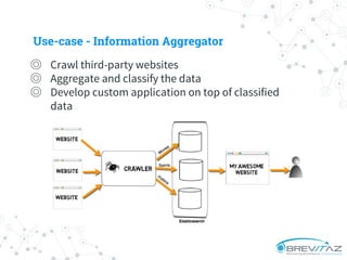 ◎ Crawl third-party websites
◎ Aggregate and classify the data
◎ Develop custom application on top of classified
data
Use-case - Information Aggregator
 