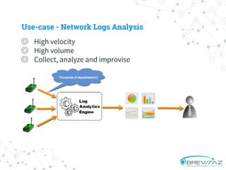 Use-case - Network Logs Analysis
◎ High velocity
◎ High volume
◎ Collect, analyze and improvise
 