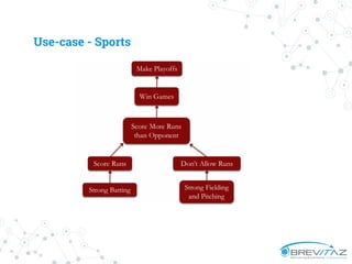 Use-case - Sports
 