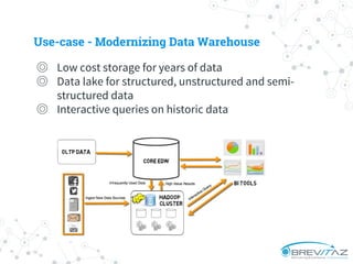 Use-case - Modernizing Data Warehouse
◎ Low cost storage for years of data
◎ Data lake for structured, unstructured and semi-
structured data
◎ Interactive queries on historic data
 