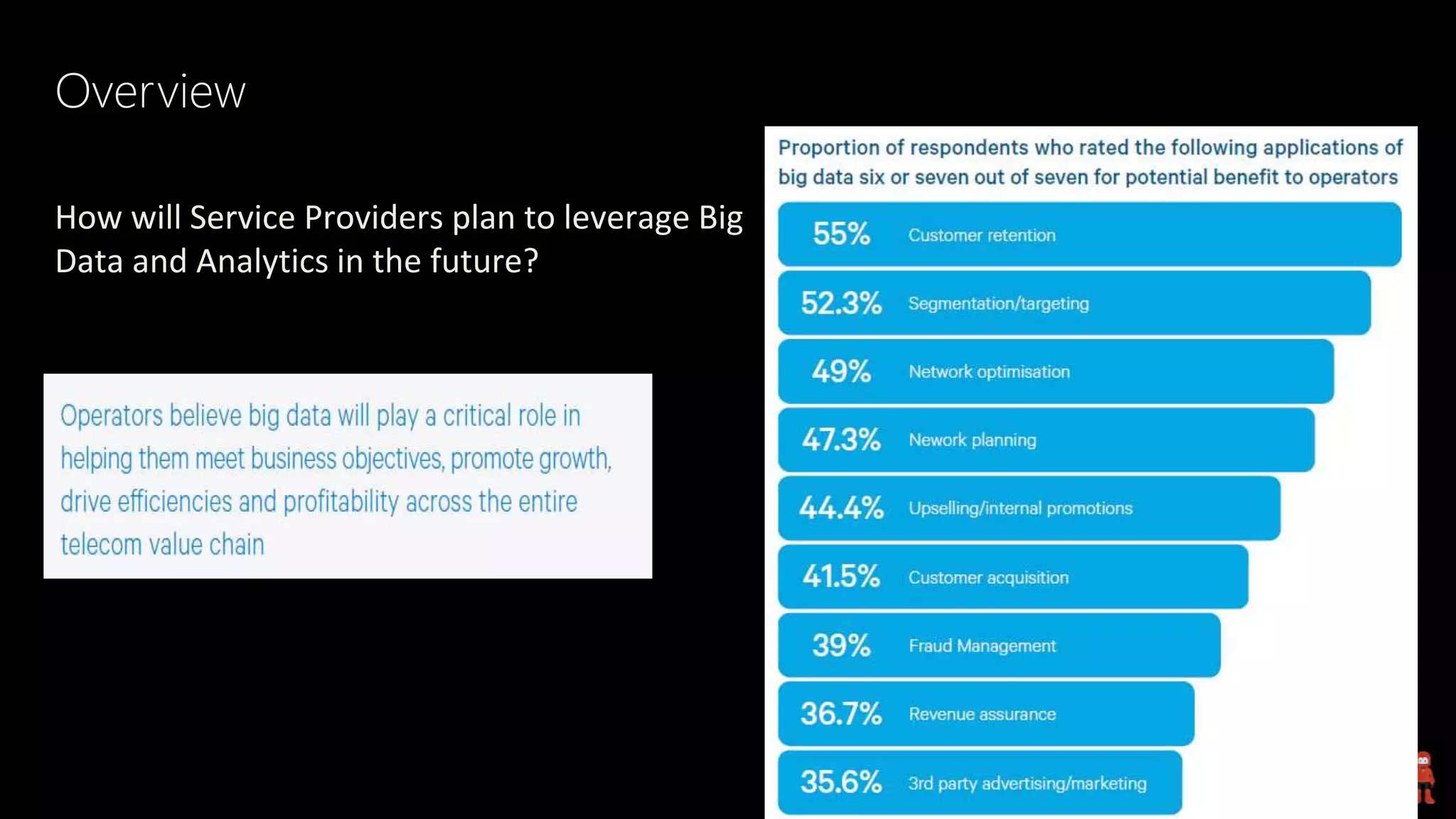 Overview
How will Service Providers plan to leverage Big
Data and Analytics in the future?
 