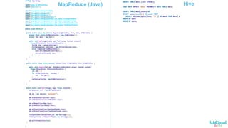HiveMapReduce (Java)
 
