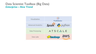 Visualization
Advanced Analytics
Data Processing
Data Lake
Data Scientist Toolbox (Big Data)
Enterprise – New Trend
 