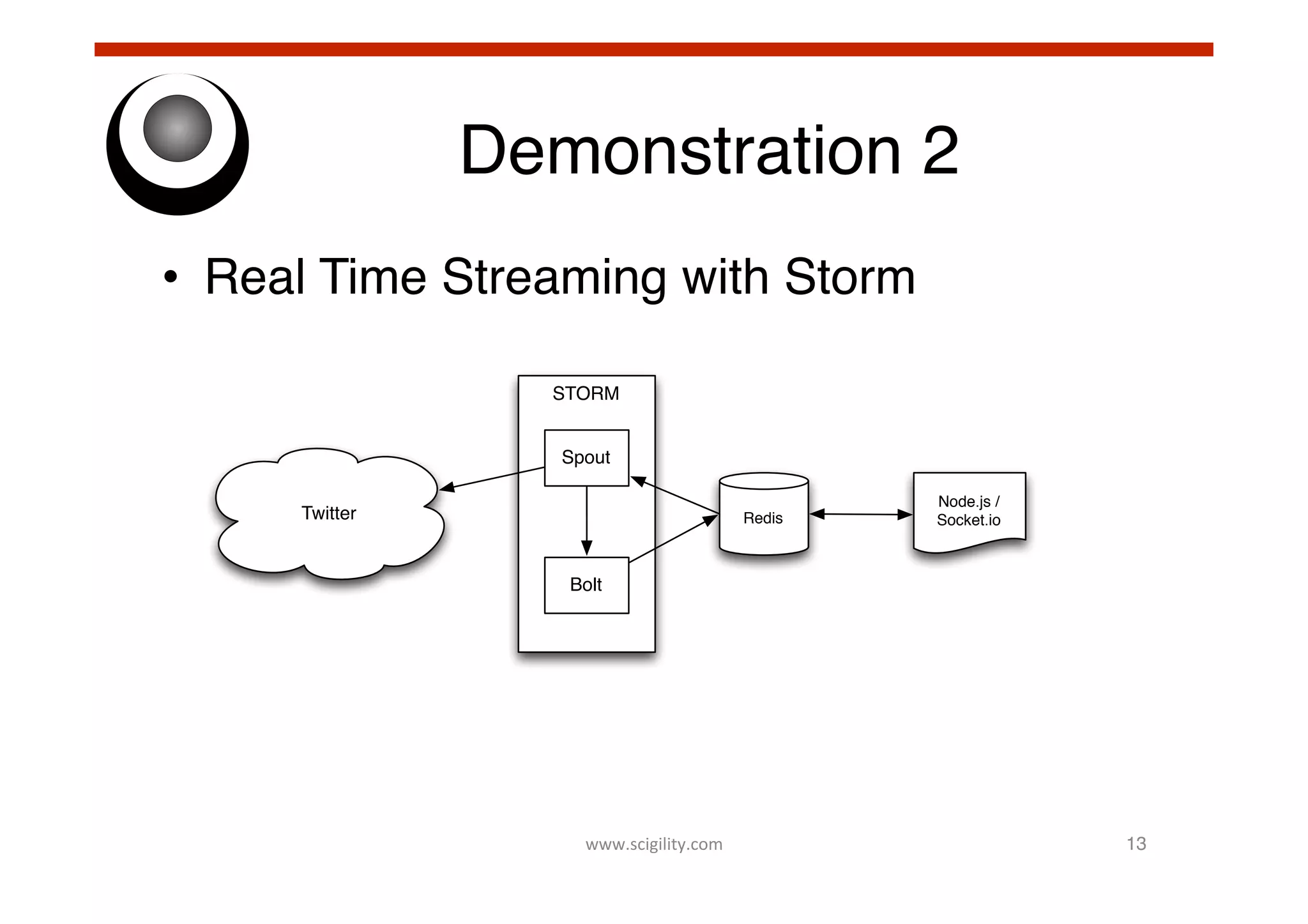 Demonstration 2!
•  Real Time Streaming with Storm!
STORM
Spout
Twitter

Redis

Node.js /
Socket.io

Bolt

www.scigility.com	
  

13!

 