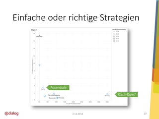 Einfache oder richtige Strategien

Potentiale
Cash-Cow?

3.12.2013

19

 