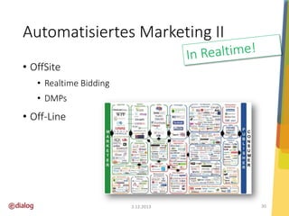 Automatisiertes Marketing II
• OffSite
• Realtime Bidding
• DMPs

• Off-Line

3.12.2013

30

 