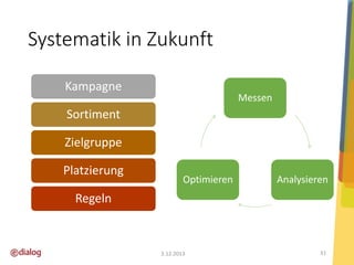 Systematik in Zukunft
Kampagne

Messen

Sortiment
Zielgruppe

Platzierung

Optimieren

Analysieren

Regeln

3.12.2013

31

 