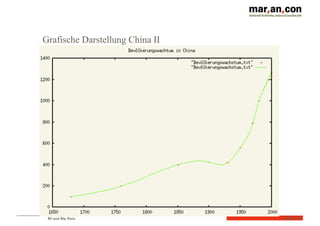 BI und Big Data Folie	
  12
Grafische Darstellung China II
 