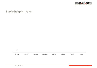 BI und Big Data
Folie 33
Praxis-Beispiel: Alter
23
151
200 186
327
203
323
0,6%
1,8%
0,9%
< 20 20-29 30-39 40-49 50-59 60-69 > 70 fehlt
2
 