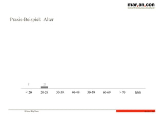 BI und Big Data
Folie 34
Praxis-Beispiel: Alter
23
151
200 186
327
203
323
0,6%
1,8%
0,9%
< 20 20-29 30-39 40-49 50-59 60-69 > 70 fehlt
2
 