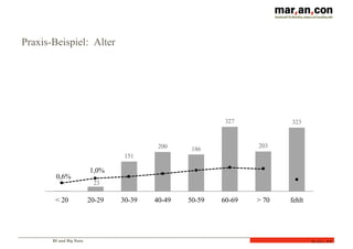 BI und Big Data
Folie 43
Praxis-Beispiel: Alter
23
151
200 186
327
203
323
0,6%
< 20 20-29 30-39 40-49 50-59 60-69 > 70 fehlt
1,0%
 