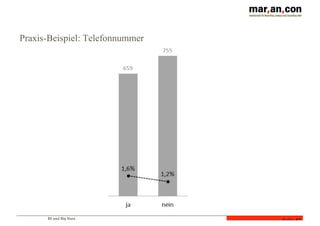 BI und Big Data
Folie 52
Praxis-Beispiel: Telefonnummer
 