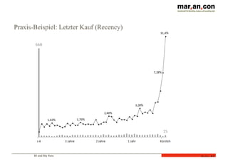 BI und Big Data
Folie 53
Praxis-Beispiel: Letzter Kauf (Recency)
 