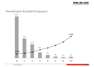 BI und Big Data
Folie 54
Praxisbeispiel: Kaufzahl (Frequency)
 