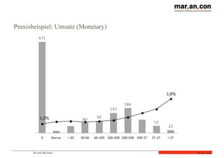 BI und Big Data
Folie 55
Praxisbeispiel: Umsatz (Monetary)
 