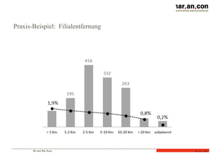 BI und Big Data
Folie 56
Praxis-Beispiel: Filialentfernung
 