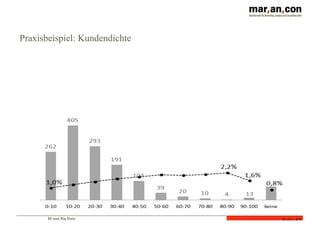 BI und Big Data
Folie 57
Praxisbeispiel: Kundendichte
 