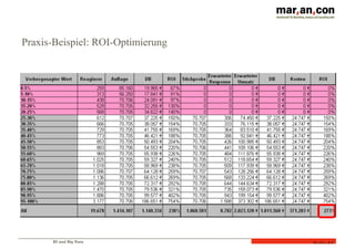 BI und Big Data
Folie 61
Praxis-Beispiel: ROI-Optimierung
 
