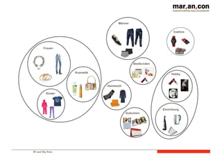 BI und Big Data
Frauen
Bestkunden
Hobby
Gutschein
Heimtextil
Inaktive
Männer
Kinder
Kosmetik
Einrichtung
 