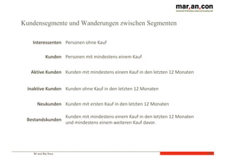BI und Big Data
Kundensegmente und Wanderungen zwischen Segmenten
66
Interessenten Personen	
  ohne	
  Kauf
Kunden Personen	
  mit	
  mindestens	
  einem	
  Kauf
Aktive	
  Kunden Kunden	
  mit	
  mindestens	
  einem	
  Kauf	
  in	
  den	
  letzten	
  12	
  Monaten
Inaktive	
  Kunden Kunden	
  ohne	
  Kauf	
  in	
  den	
  letzten	
  12	
  Monaten
Neukunden Kunden	
  mit	
  ersten	
  Kauf	
  in	
  den	
  letzten	
  12	
  Monaten
Bestandskunden
Kunden	
  mit	
  mindestens	
  einem	
  Kauf	
  in	
  den	
  letzten	
  12	
  Monaten	
  
und	
  mindestens	
  einem	
  weiteren	
  Kauf	
  davor.
 