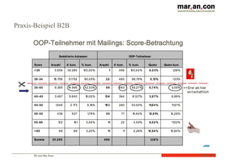 BI und Big Data Folie	
  74
Praxis-Beispiel B2B
 