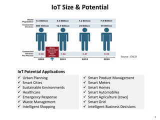 IoT Size & Potential
4
Source : CISCO
 Urban Planning
 Smart Cities
 Sustainable Environments
 Healthcare
 Emergency Response
 Waste Management
 Intelligent Shopping
 Smart Product Management
 Smart Meters
 Smart Homes
 Smart Automobiles
 Smart Agriculture (cows)
 Smart Grid
 Intelligent Business Decisions
IoT Potential Applications
 