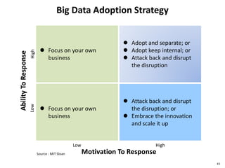 Big Data Adoption Strategy
43
 Focus on your own
business
 Adopt and separate; or
 Adopt keep internal; or
 Attack back and disrupt
the disruption
 Focus on your own
business
 Attack back and disrupt
the disruption; or
 Embrace the innovation
and scale it up
Source : MIT Sloan Motivation To Response
AbilityToResponse
Low High
LowHigh
 