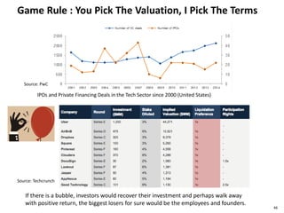 46
IPOs and Private Financing Deals in the Tech Sector since 2000 (United States)
Source: PwC
Source: Techcrunch
If there is a bubble, investors would recover their investment and perhaps walk away
with positive return, the biggest losers for sure would be the employees and founders.
Game Rule : You Pick The Valuation, I Pick The Terms
 