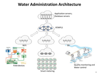 Water Administration Architecture
8
Application servers;
Database servers
IP/MPLS
WiFi 3G
Field devices
Smart metering
Quality monitoring and
Water control
 