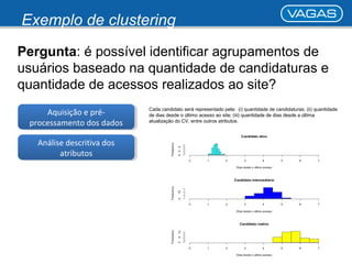 Exemplo de clustering 
Pergunta: é possível identificar agrupamentos de 
usuários baseado na quantidade de candidaturas e 
quantidade de acessos realizados ao site? 
Aquisição e pré-processamento 
Aquisição e pré-processamento 
dos dados 
dos dados 
Análise descritiva dos 
Análise descritiva dos 
atributos 
atributos 
Cada candidato será representado pela: (i) quantidade de candidaturas; (ii) quantidade 
de dias desde o último acesso ao site; (iii) quantidade de dias desde a última 
atualização do CV, entre outros atributos. 
 