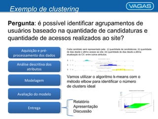 Exemplo de clustering 
Pergunta: é possível identificar agrupamentos de 
usuários baseado na quantidade de candidaturas e 
quantidade de acessos realizados ao site? 
Aquisição e pré-processamento 
Aquisição e pré-processamento 
dos dados 
dos dados 
Análise descritiva dos 
Análise descritiva dos 
atributos 
atributos 
MMooddeelalaggeemm 
AAvvaalilaiaççããoo d doo m mooddeelolo 
EEnnttrreeggaa 
Cada candidato será representado pela: (i) quantidade de candidaturas; (ii) quantidade 
de dias desde o último acesso ao site; (iii) quantidade de dias desde a última 
atualização do CV, entre outros atributos. 
Vamos utilizar o algoritmo k-means com o 
método elbow para identificar o número 
de clusters ideal 
Relatório 
Apresentação 
Discussão 
 