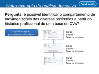Outro exemplo de análise descritiva 
Pergunta: é possível identificar o compartamento de 
movimentações das diversas profissões a partir do 
histórico profissional de uma base de CVs? 
Aquisição e pré-processamento 
Aquisição e pré-processamento 
dos dados 
dos dados 
Cargo 
Salário 
Setor da empresa 
Cargo 
Salário 
Setor da empresa 
Cargo 
Salário 
Setor da empresa 
 
