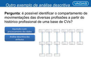 Outro exemplo de análise descritiva 
Pergunta: é possível identificar o compartamento de 
movimentações das diversas profissões a partir do 
histórico profissional de uma base de CVs? 
Aquisição e pré-processamento 
Aquisição e pré-processamento 
dos dados 
dos dados 
Análise descritiva dos 
Análise descritiva dos 
atributos 
atributos 
 