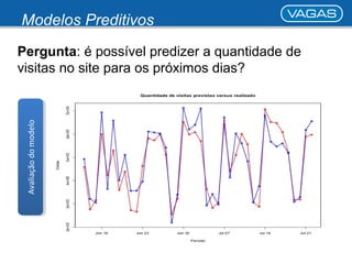 Modelos Preditivos 
Pergunta: é possível predizer a quantidade de 
visitas no site para os próximos dias? 
AAvvaalliiaaççããoo ddoo mmooddeelloo 
 