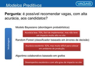 Modelos Preditivos 
Pergunta: é possível recomendar vagas, com alta 
acurácia, aos candidatos? 
MMooddeellaaggeemm 
Modelo Bayesiano (abordagem probabilística) 
Acurácia boa: 70%, fácil de implementar, mas não teve 
Acurácia boa: 70%, fácil de implementar, mas não teve 
um impacto muito alto no site. 
um impacto muito alto no site. 
Random Forest (classificador baseado em árvores de decisão) 
Acurácia excelente: 92%, mas muito difícil para colocar 
Acurácia excelente: 92%, mas muito difícil para colocar 
em ambiente de produção. 
em ambiente de produção. 
Algoritmo colaborativo baseado em grafos 
DDeesseemmppeennhhoo e exxcceelelennttee e e c coomm a altltoo g grraauu d dee i mimppaaccttoo n noo s sititee 
 