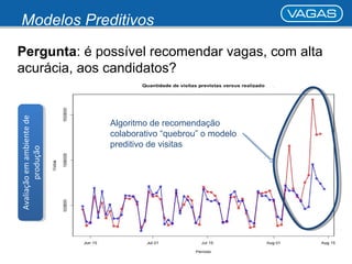 Modelos Preditivos 
Pergunta: é possível recomendar vagas, com alta 
acurácia, aos candidatos? 
Avaliação em ambiente de 
Avaliação em ambiente de 
produção 
produção 
Algoritmo de recomendação 
colaborativo “quebrou” o modelo 
preditivo de visitas 
 