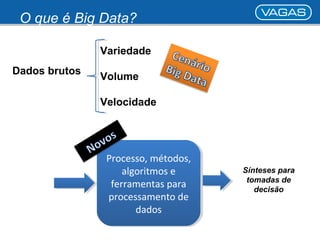 O que é Big Data? 
Processo, métodos, 
Processo, métodos, 
algoritmos e 
ferramentas para 
processamento de 
algoritmos e 
ferramentas para 
processamento de 
dados 
dados 
Dados brutos 
Variedade 
Volume 
Velocidade 
Sínteses para 
tomadas de 
decisão 
 