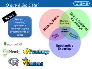 O que é Big Data? 
Processo, 
métodos, 
algoritmos e 
ferramentas para 
processamento de 
Processo, 
métodos, 
algoritmos e 
ferramentas para 
processamento de 
dados 
dados 
 