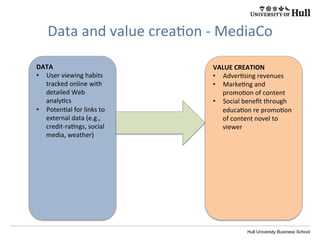 Hull University Business School
Data	
  and	
  value	
  crea?on	
  -­‐	
  MediaCo	
  
VALUE	
  CREATION	
  
•  Adver?sing	
  revenues	
  
•  Marke?ng	
  and	
  
promo?on	
  of	
  content	
  
•  Social	
  beneﬁt	
  through	
  
educa?on	
  re	
  promo?on	
  
of	
  content	
  novel	
  to	
  
viewer	
  
	
  
DATA	
  
•  User	
  viewing	
  habits	
  
tracked	
  online	
  with	
  
detailed	
  Web	
  
analy?cs	
  
•  Poten?al	
  for	
  links	
  to	
  
external	
  data	
  (e.g.,	
  
credit-­‐ra?ngs,	
  social	
  
media,	
  weather)	
  
	
  
 