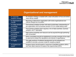 Hull University Business School
!
Organizational and management
8. Corporate
analytics strategy
An analytics strategy is needed with a clear articulation of how and where
value will be created
9. Organizational
change
Becoming a data-driven organization will involve organizational and
cultural change and innovation
10. Deep domain
knowledge
The business analytics function will need to build deep understanding of
the organization and its business domain if it is to create lasting value
11. Team
structure
The business analytics team requires a mix of data scientists, business
analysts, and IT specialists
12. Academic
partnering
Data science expertise and resource can be acquired through partnering
with Universities
13. Ethics
process
Ethics committees should be established to provide oversight of how data
is used and to protect the reputations and brands of organizations
14. Agility The agile practices of software development can be adopted and
modified to provide a process model for analytics projects
15. Explore and
exploit
Analytics teams should exploit in response to identified problems (80%)
and have slack resource to explore new opportunities (20%)
!
 