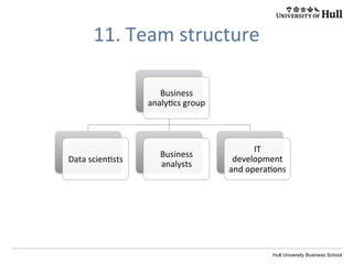 Hull University Business School
Business	
  
analy?cs	
  group	
  
Data	
  scien?sts	
  
Business	
  
analysts	
  
IT	
  
development	
  
and	
  opera?ons	
  
11.	
  Team	
  structure	
  
 