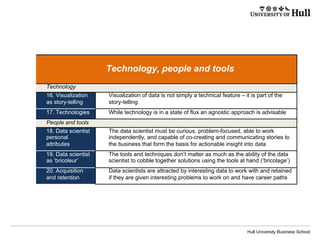 Hull University Business School
!
Technology, people and tools
Technology
16. Visualization
as story-telling
Visualization of data is not simply a technical feature – it is part of the
story-telling
17. Technologies While technology is in a state of flux an agnostic approach is advisable
People and tools
18. Data scientist
personal
attributes
The data scientist must be curious, problem-focused, able to work
independently, and capable of co-creating and communicating stories to
the business that form the basis for actionable insight into data
19. Data scientist
as ‘bricoleur’
The tools and techniques don’t matter as much as the ability of the data
scientist to cobble together solutions using the tools at hand (‘bricolage’)
20. Acquisition
and retention
Data scientists are attracted by interesting data to work with and retained
if they are given interesting problems to work on and have career paths
!
 
