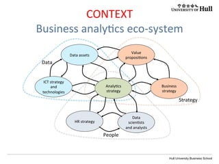 Hull University Business School
Data	
  assets	
  
Analy?cs	
  
strategy	
  
ICT	
  strategy	
  
and	
  
technologies	
  
Data	
  
CONTEXT	
  
Business	
  analy?cs	
  eco-­‐system	
  
What	
  data	
  is	
  available	
  and	
  of	
  what	
  quality?	
  
	
  
What	
  technologies	
  are	
  used	
  to	
  store	
  and	
  analyze	
  the	
  data?	
  
Reciproca?ng	
  selec?on	
  
pressure	
  –	
  e.g.,	
  data	
  shapes	
  
and	
  enables	
  the	
  content	
  of	
  
the	
  analy?cs	
  strategy	
  while	
  
the	
  analy?cs	
  strategy	
  
simultaneously	
  shapes	
  the	
  
data	
  collected	
  
 