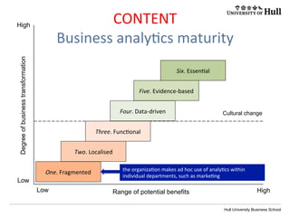 Hull University Business School
Analy?cs	
  
strategy	
  
HR	
  strategy	
  
People	
  
CONTEXT	
  
Business	
  analy?cs	
  eco-­‐system	
  
Data	
  
scien?sts	
  
and	
  analysts	
  
Can	
  we	
  ﬁnd,	
  train,	
  develop,	
  and	
  
retain	
  analy?cs	
  people	
  with	
  the	
  
relevant	
  skills	
  and	
  aWributes?	
  
Do	
  we	
  have	
  an	
  appropriate	
  HR	
  
strategy	
  to	
  support	
  the	
  
development	
  of	
  business	
  
analy?cs	
  in	
  the	
  organiza?on?	
  
 