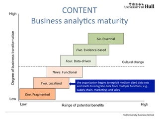 Hull University Business School
Data	
  assets	
  
Analy?cs	
  
strategy	
  
Value	
  
proposi?ons	
  
ICT	
  strategy	
  
and	
  
technologies	
  
HR	
  strategy	
  
Business	
  
strategy	
  
Strategy	
  
People	
  
Data	
  
CONTEXT	
  
Business	
  analy?cs	
  eco-­‐system	
  
Data	
  
scien?sts	
  
and	
  analysts	
  
 