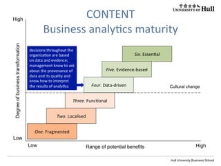 Hull University Business School
DegreeofbusinesstransformationHigh
HighLow
Low
Range of potential benefits
One.	
  Fragmented	
  
Cultural change
Two.	
  Localised	
  
Three.	
  Func?onal	
  
Four.	
  Data-­‐driven	
  
Five.	
  Evidence-­‐based	
  
Six.	
  Essen?al	
  
the	
  organiza?on	
  makes	
  ad	
  hoc	
  use	
  of	
  analy?cs	
  within	
  
individual	
  departments,	
  such	
  as	
  marke?ng	
  
CONTENT	
  
Business	
  analy?cs	
  maturity	
  
 