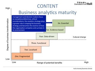 Hull University Business School
CONTENT	
  
Business	
  analy?cs	
  maturity	
  
DegreeofbusinesstransformationHigh
HighLow
Low
Range of potential benefits
One.	
  Fragmented	
  
Cultural change
Two.	
  Localised	
  
Three.	
  Func?onal	
  
Four.	
  Data-­‐driven	
  
Five.	
  Evidence-­‐based	
  
Six.	
  Essen?al	
  
establishment	
  of	
  a	
  central	
  analy?cs	
  service	
  as	
  a	
  
part	
  of	
  the	
  formal	
  organiza?onal	
  structure;	
  an	
  
organiza?on-­‐wide	
  emphasis	
  on	
  improving	
  
revenue	
  and	
  margins	
  and	
  on	
  improving	
  
opera?ons	
  
 