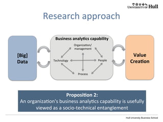 Hull University Business School
Process	
  
Technology	
  
Organiza?on/	
  
management	
  
People	
  
Value	
  
Crea4on	
  
[Big]	
  
Data	
  
Business	
  analy4cs	
  capability	
  
Research	
  approach	
  
Proposi4on	
  2:	
  
An	
  organiza?on's	
  business	
  analy?cs	
  capability	
  is	
  usefully	
  
viewed	
  as	
  a	
  socio-­‐technical	
  entanglement	
  
 