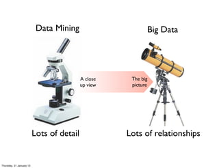 Data Mining                          Big Data




                                           A close    The big
                                           up view    picture




                          Lots of detail             Lots of relationships


Thursday, 31 January 13
 
